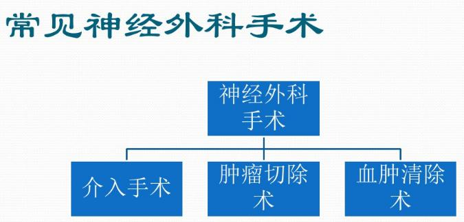 顱內(nèi)神經(jīng)外科手術介入模擬器