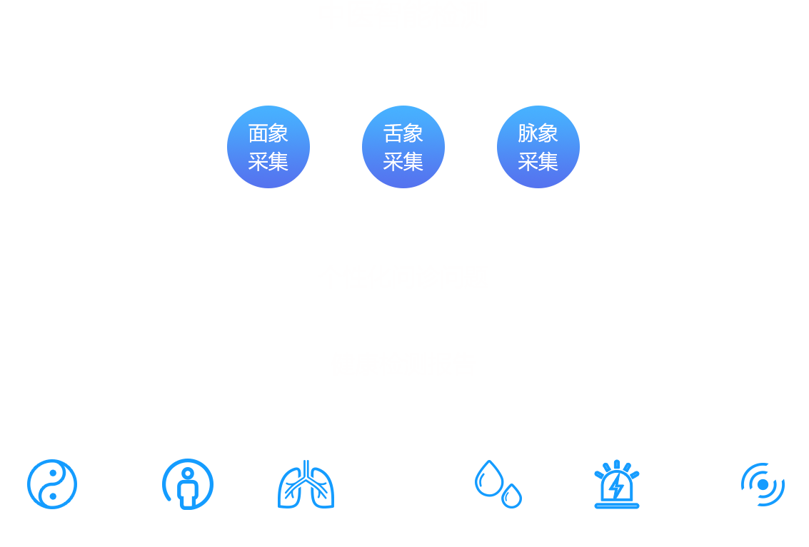 云中醫(yī)智能鏡，祉云中醫(yī)智能鏡，中醫(yī)智能健康鏡，中醫(yī)鏡面儀
