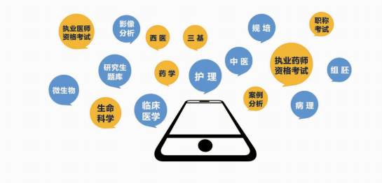 住培考試系統(tǒng)軟件，住院醫(yī)師規(guī)范化培訓(xùn)考試系統(tǒng)